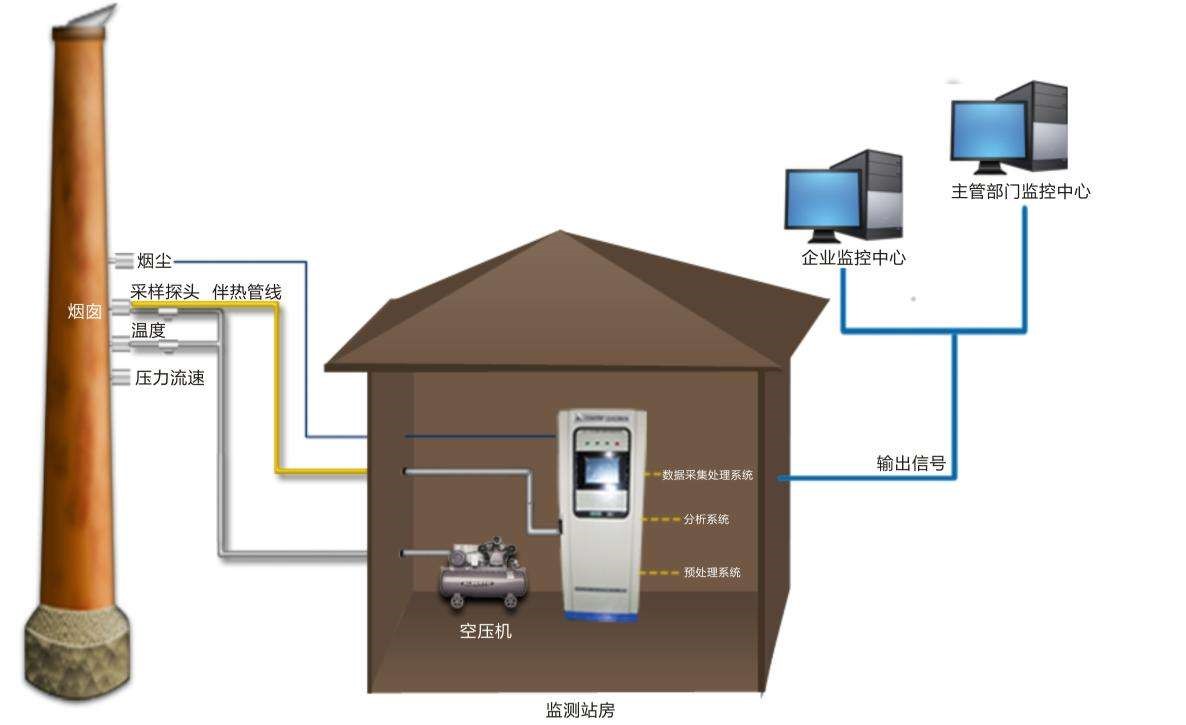 ���ⳬ���ŷ��B�m(x��)�O(ji��n)�y(c��)ϵ�y(t��ng)